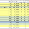 ロードバイク 2023年12月走行距離