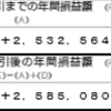 【5か月経過】今年の確定損益途中経過　2,585,080円のプラス