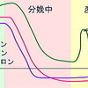 産後の性欲低下問題