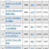 スマスロ ベルセルク無双で万枚達成する猛者達が登場！！！さすがスマスロや・・・・