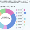 アセットアロケーション考察