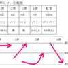 台湾での生活の話(台湾語編その1)