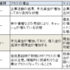 会社四季報のおすすめの活用法について