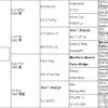 8/3,4の血統屋コンテンツ推奨馬の結果速報