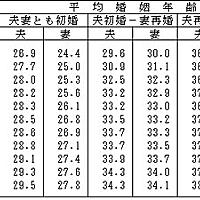 目黒陽子とは テレビの人気 最新記事を集めました はてな