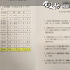 明日の国土交通委員会で15分間質疑に立ちます