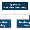 Insightful Interpretation of Machine Learning Datasets
