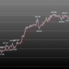 欧州時間の米ドルの見通し　メイデーですね