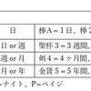 タロットで時期を見る・・・改訂版