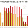 ■日本の風力発電