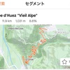 栃木のアルプデュエズ 八方ヶ原ヒルクライム(MTBで舗装路ヒルクライム(その2))