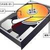 HDデータ復旧の業者選びを間違い続けた体験記【その2】