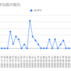  2022年6月20日週のトラリピCFDの利益は0円でした