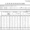 企業物価指数が発表に