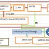 日本語対応中国メーカーPCBGOGOで1ドルプリント基板作成ーー実際は手数料あり、2ドルでしたが、とにかく安い