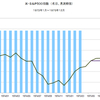 1973年～1975年　米SP500　先行指標との関係