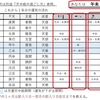 Q：算命学の運勢はどうやって判断しているんですか？