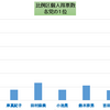 ２０１９年参議院選挙