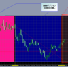 2013年１月第5週のEUR/USD週足チャートとIMMポジションの関係