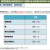 精神障害者が受ける差別