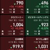 【本日の投資】