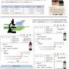 【考察】ＥＭに関するよくある誤解（１）（農業編）