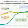 オープンドア反省会