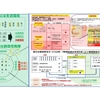 「感謝と貢献」稽古第４３１日