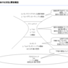 これから出現させたい未来について