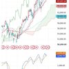 日経225　6月26日チャート解説　結局いってこい