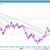 2013年1月7日のEUR/USDの動き