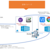 Docker × Selemium × 自動UIテスト試してみた