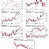 11/27～12/1《株価指数・FX》ニュースとチャートの記録