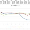 日韓対立でハナ咲く？ トレーダー的視点で考察