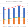 【2023(2024春入試)】第２回進路希望調査～守山(普通)【2019～2023を比較】