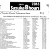 ★第39回"コカ·コーラ ゼロ" 鈴鹿8耐　第2ライダー公式予選総合結果