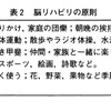 高齢者教育　第二弾　痴呆や認知機能低下の予防