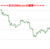 ■途中経過_1■BitCoinアービトラージ取引シュミレーション結果（2018年2月24日）