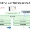 Merakiアカウントに紐付くOrganization数の推奨値は2,000以下