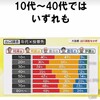 やっぱり予想通り…(￣ヘ￣)