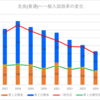 【2024春】吉良(普通)の一般入試倍率【2017~2024の比較】