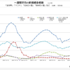 世界の新型コロナウイルス禍、国別・日別 新規感染者数一覧（12月29日現在）/ COVID-19 new cases by country and day, As of December 29