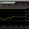 経平均レバレッジETF （1570）スイングトレード 