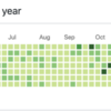 GitHubに1年間毎日コミットした話