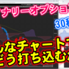 バイナリーオプション「どんなチャートでどう打ち込むか？」30秒取引