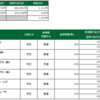 ６月7日（月）の取引