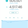 WealthNavi（ウェルスナビ）さん、とうとう赤字脱出の偉業を成し遂げる。