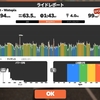 Zwift Aペーサー 100TSS