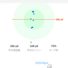 2026年3月5日 TERA-YOU GOLF STUDIO⑮