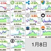 朝の仮想通貨状況報告